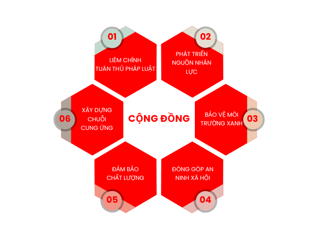CỘNG ĐỒNG(1)