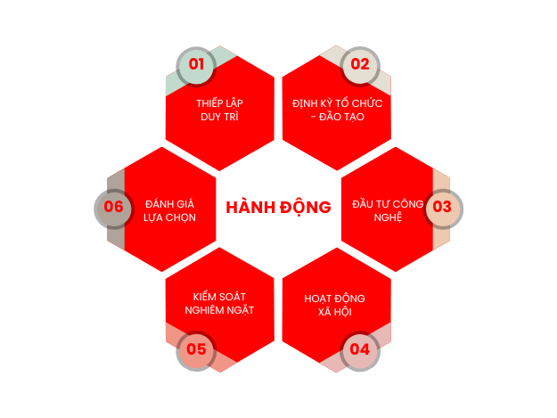 HÀNH ĐỘNG(1)